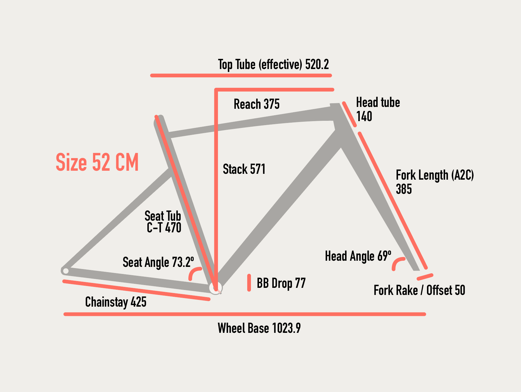 52cm geometry chart