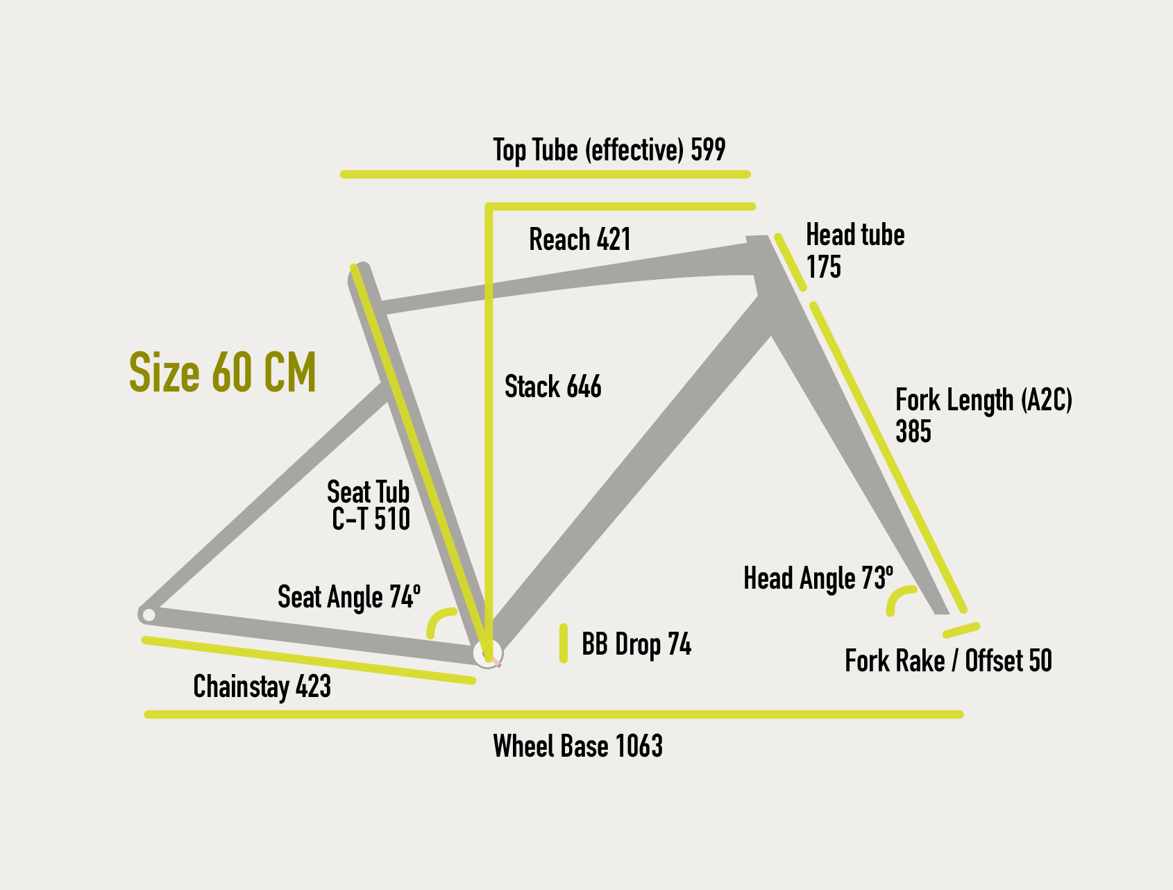 60cm geometry chart